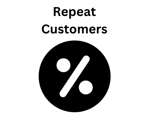 Amazon Seller, Understand Your Customers’ Behavior: Repeat Customers